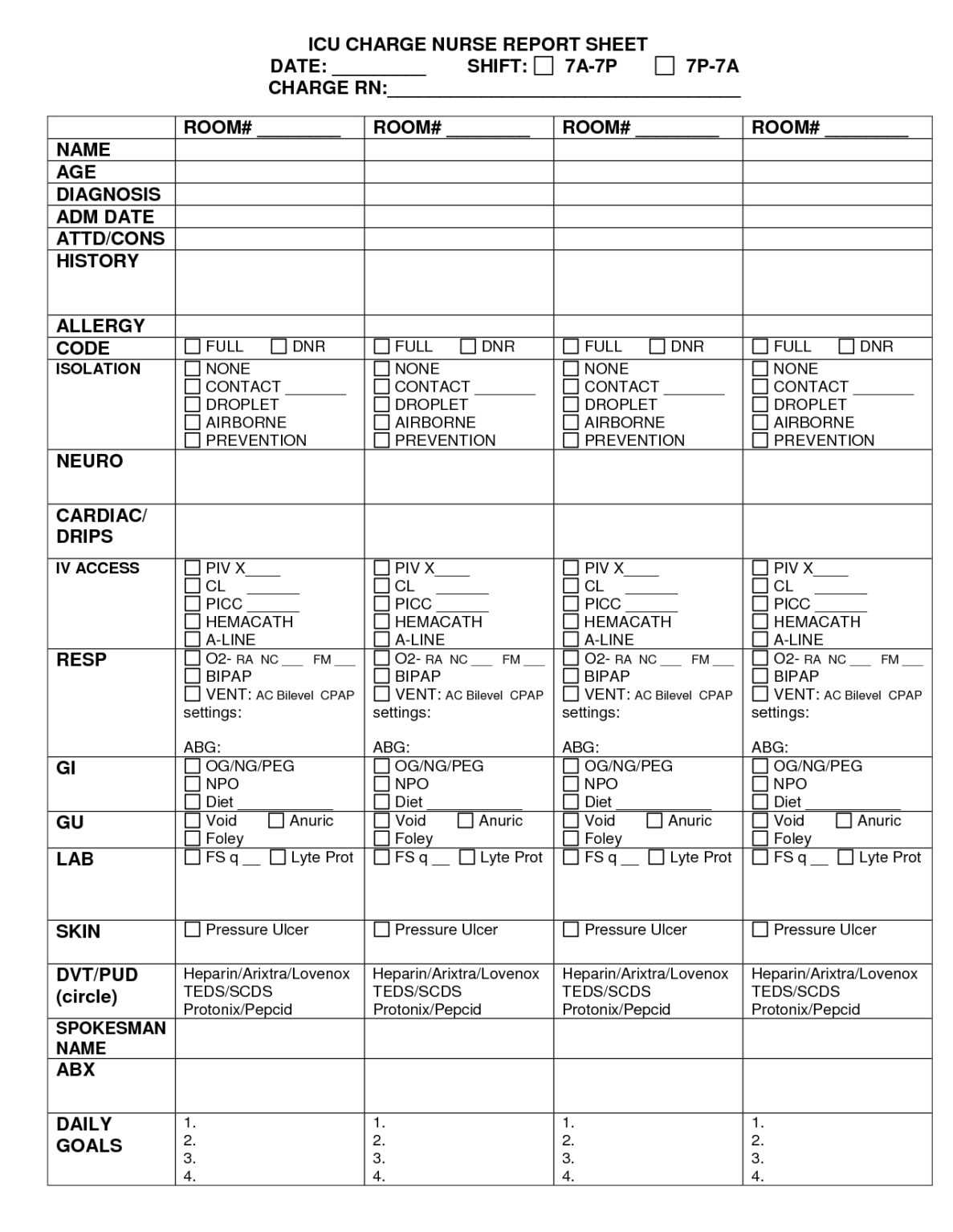 Charge Nurse Report Sheet Sample | Nursing Documents | Nurse - To Nurse