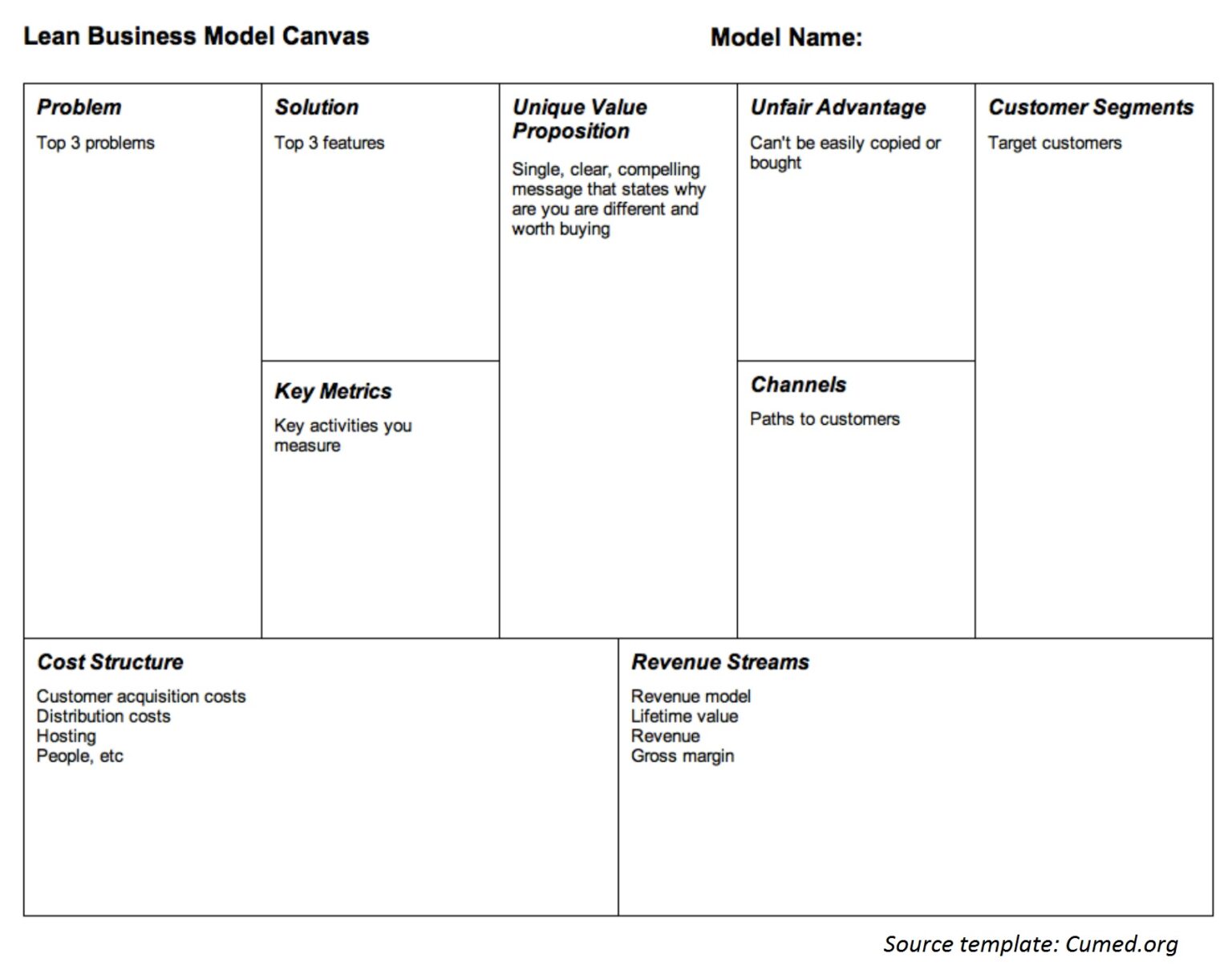 lean startup business model canvas pdf