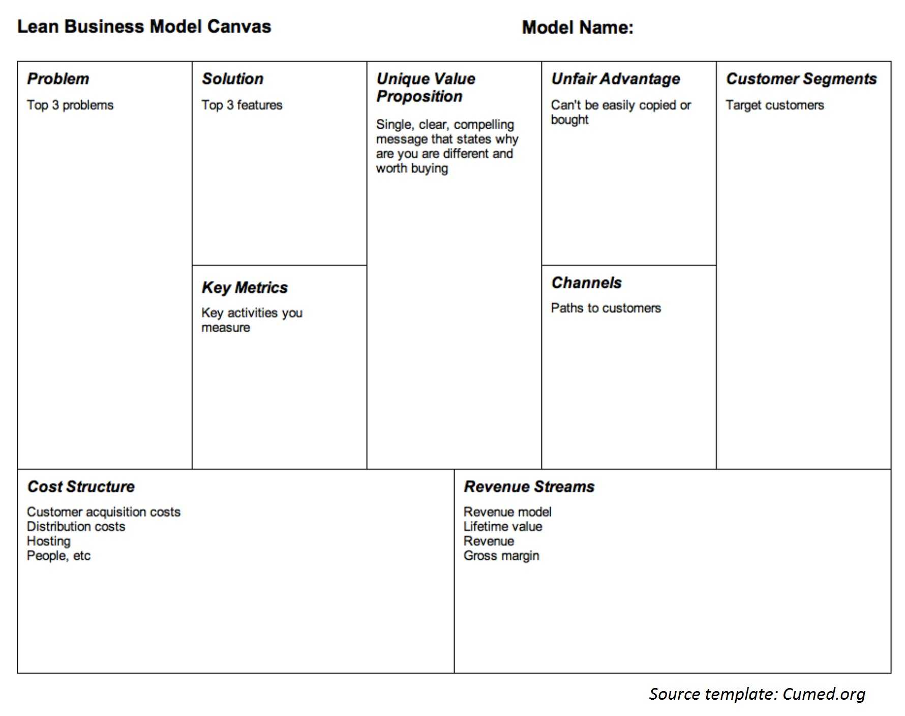 Lean canvas модели